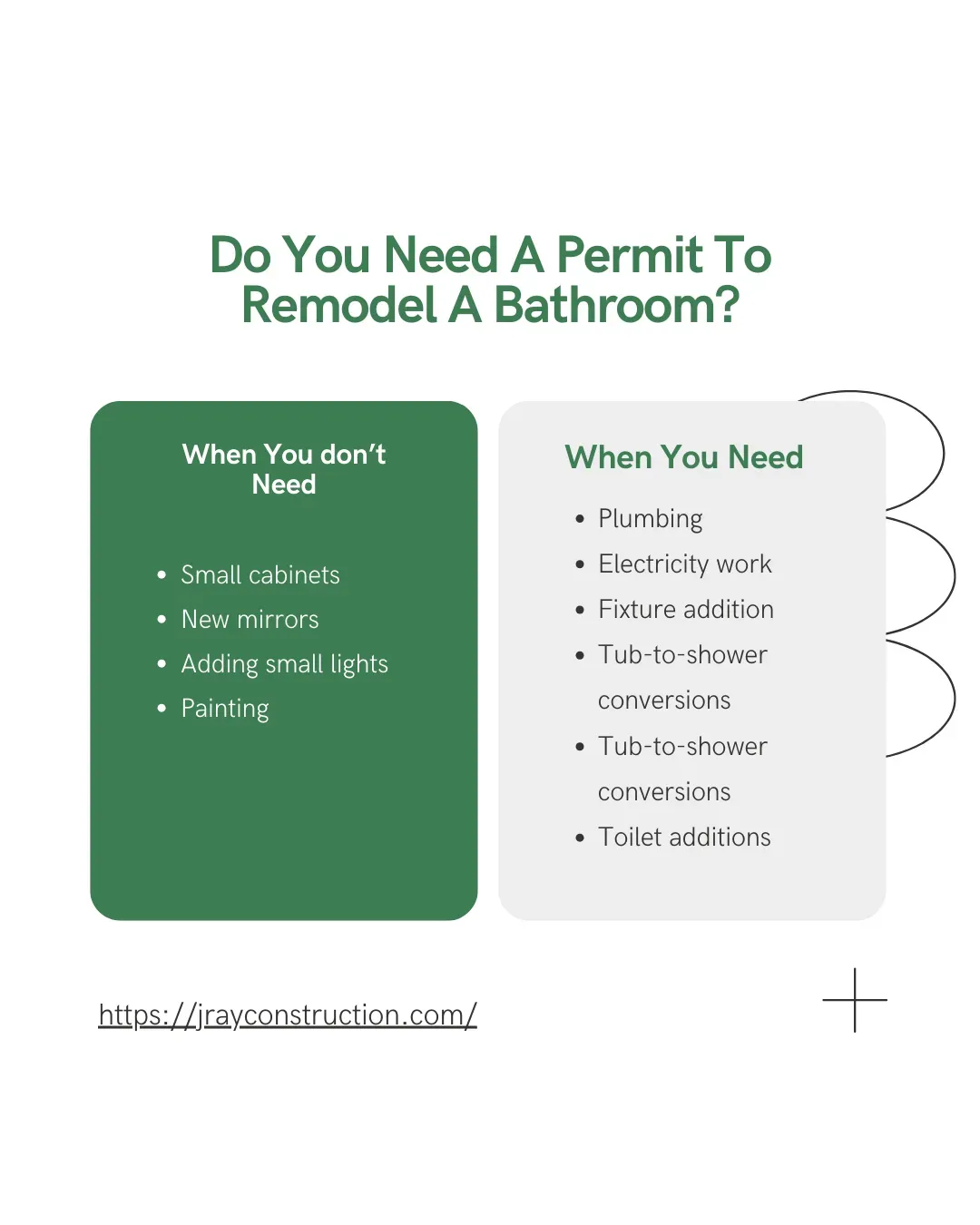 Visual representation of the inquiry regarding the necessity of a permit for bathroom renovations.